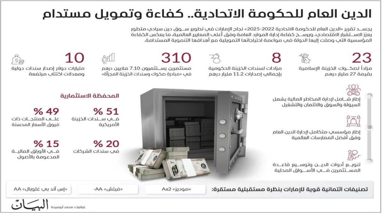 مكتوم بن محمد يؤكد أن رؤية القيادة قادرة على صناعة المعجزات التنموية